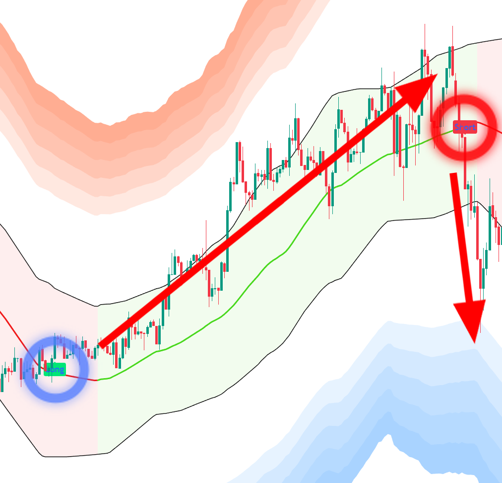 롱·숏 시그널 추가 설명