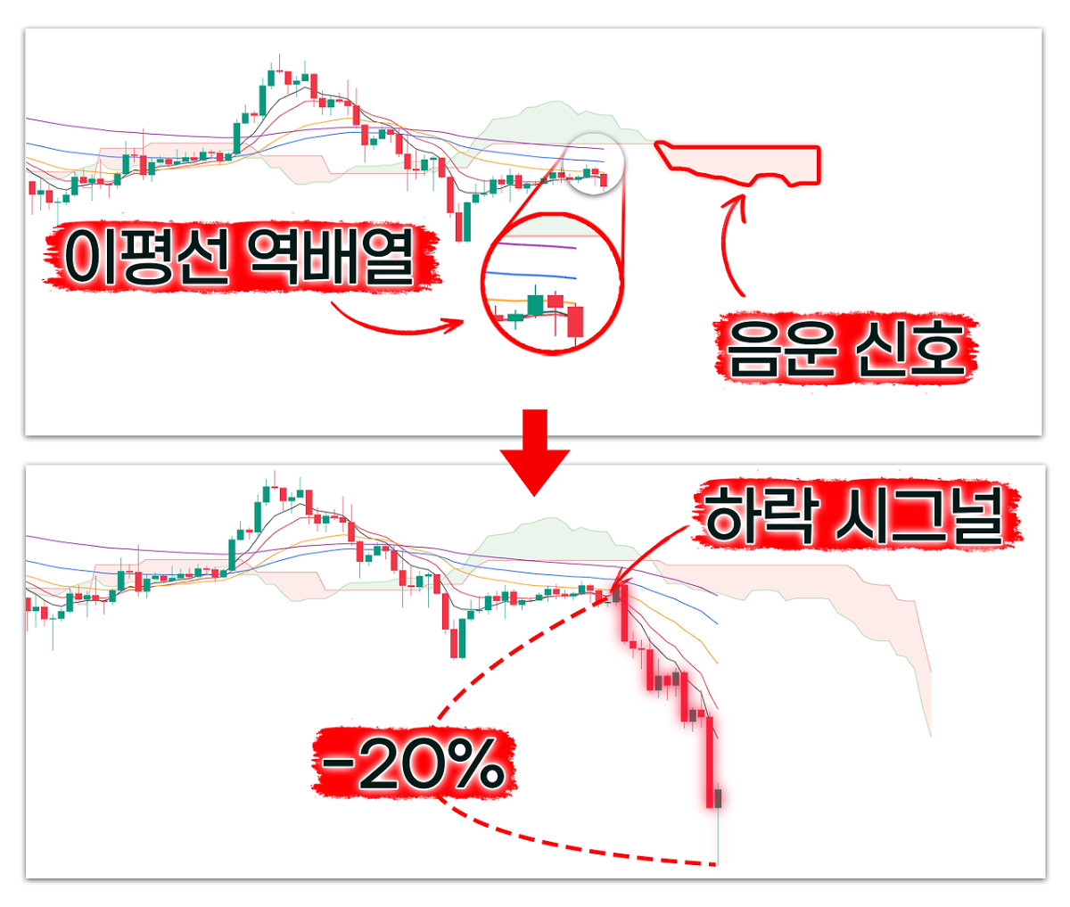 하락 시그널 예시 1