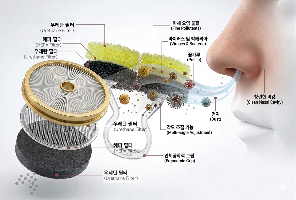 KOKOK 필터 구조 및 기능 설명