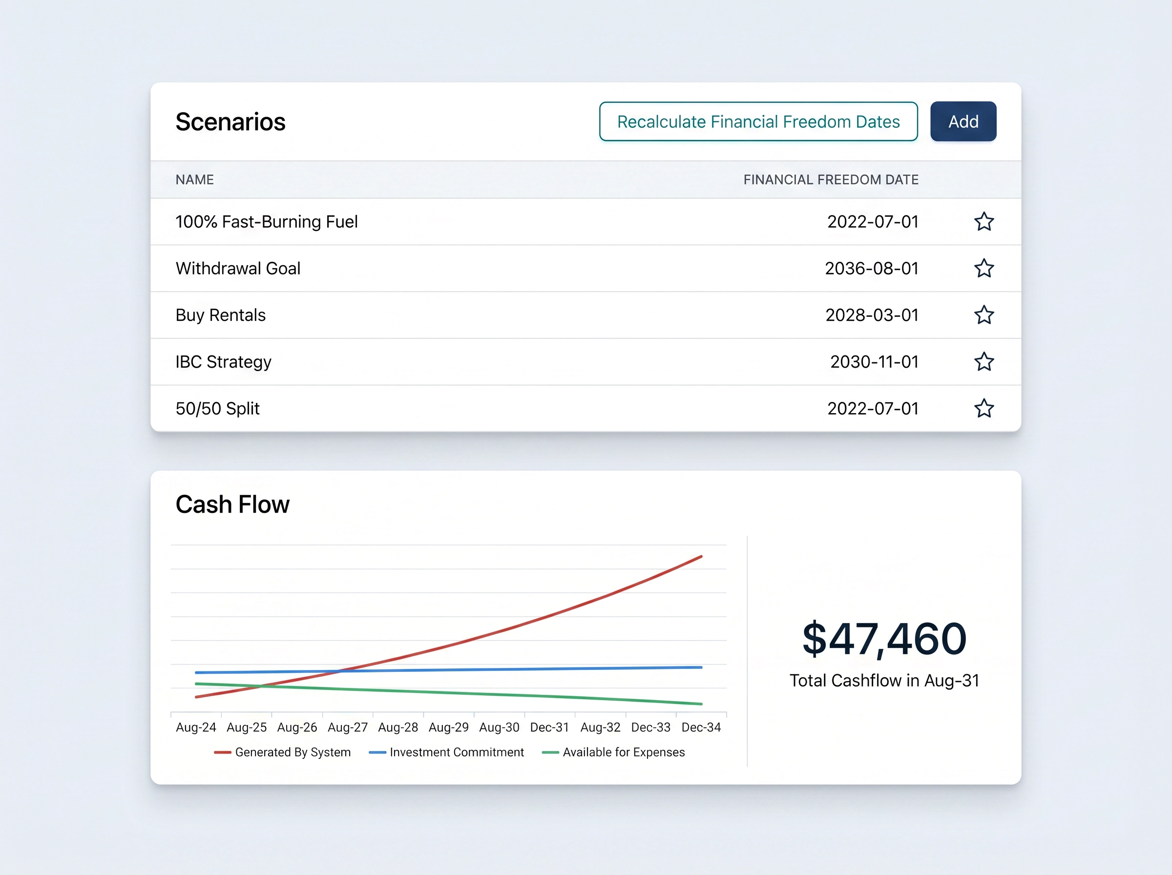 Build Decision Scenarios