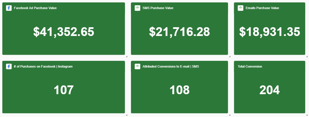 Campaign Dashboard