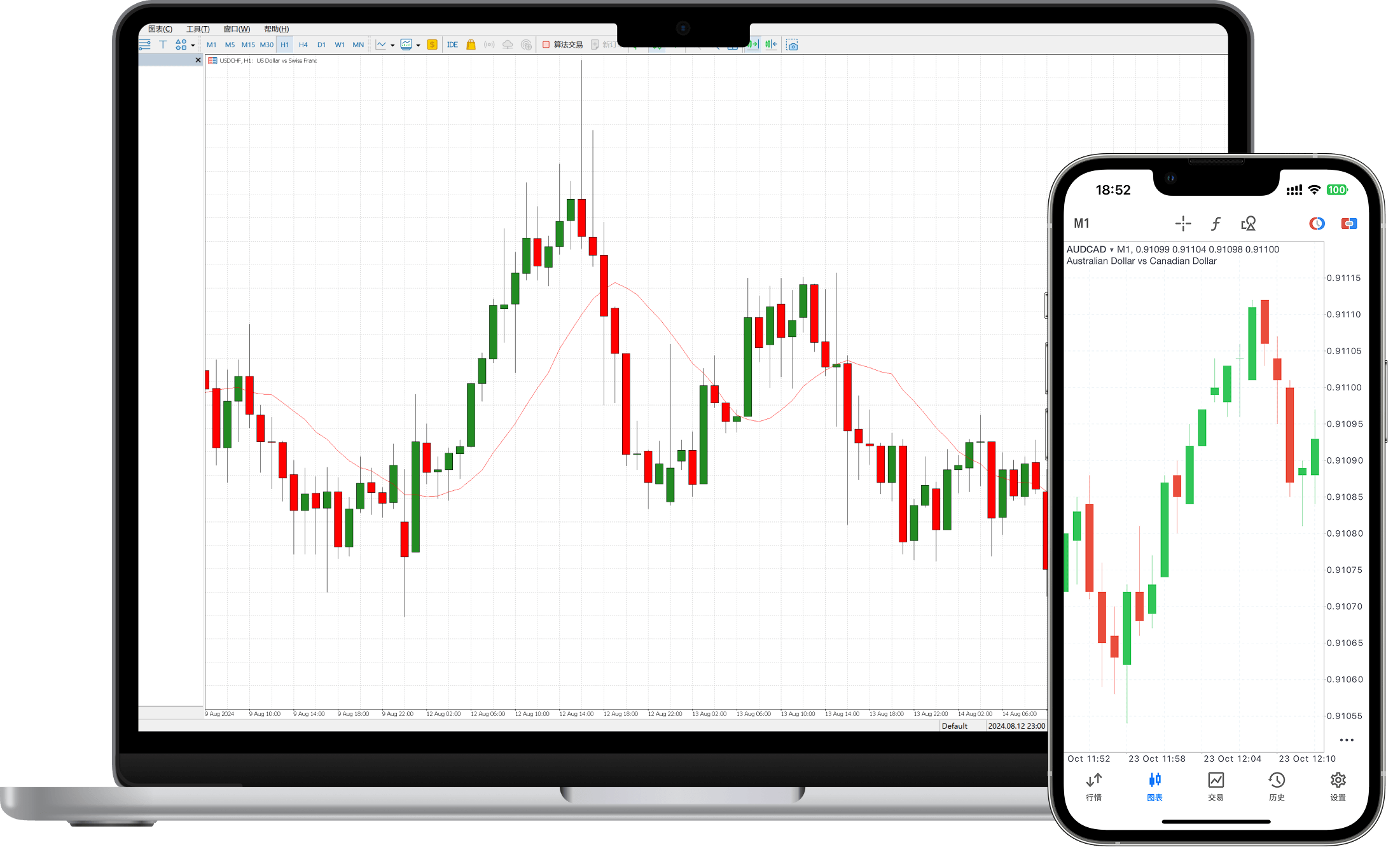 MetaTrader 4