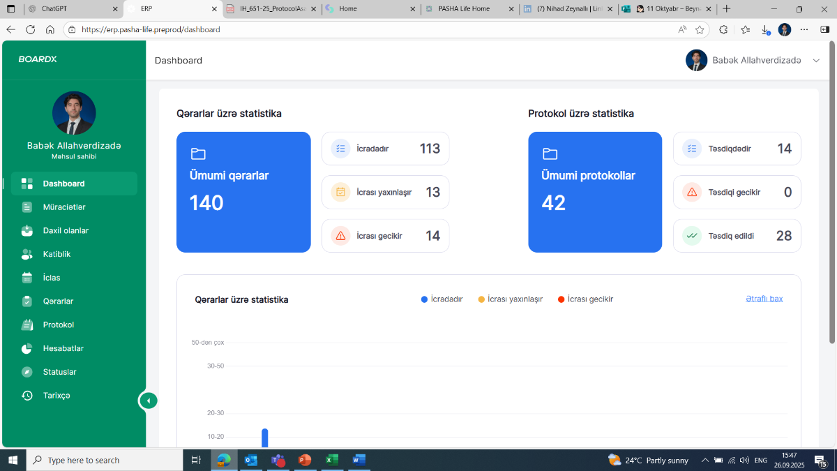 Board Dashboard