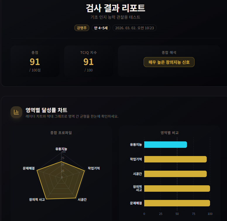 창의 인지능력 분석 테스트