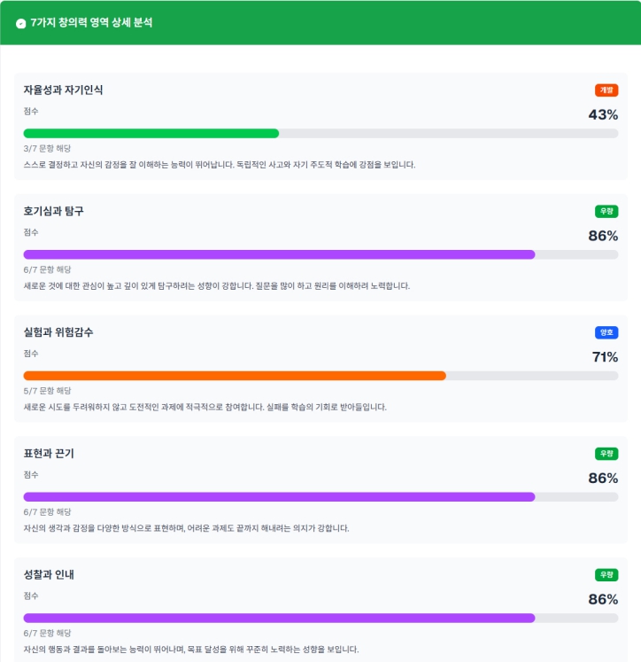 창의 7뮤즈 기반 강점·약점 진단 시스템