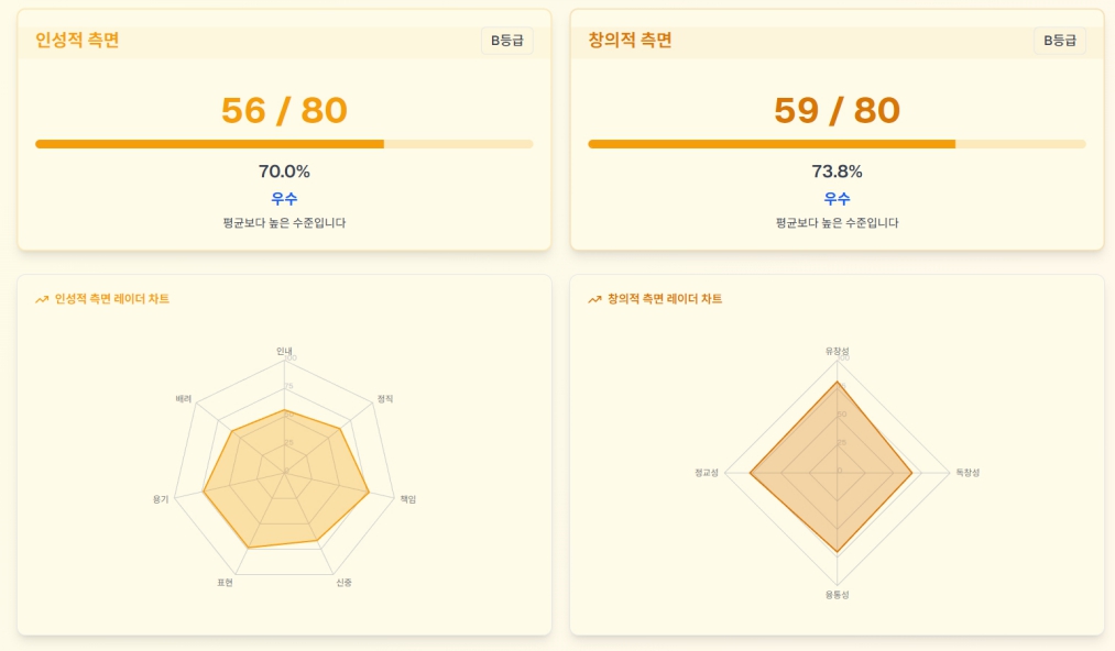 창의인성·태도 정성평가 시스템