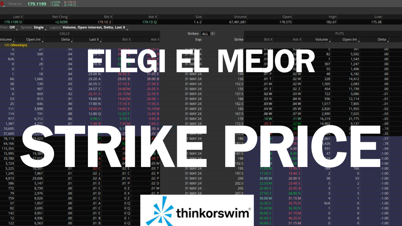 Los tres secretos para elegir el Precio de Ejercico correcto