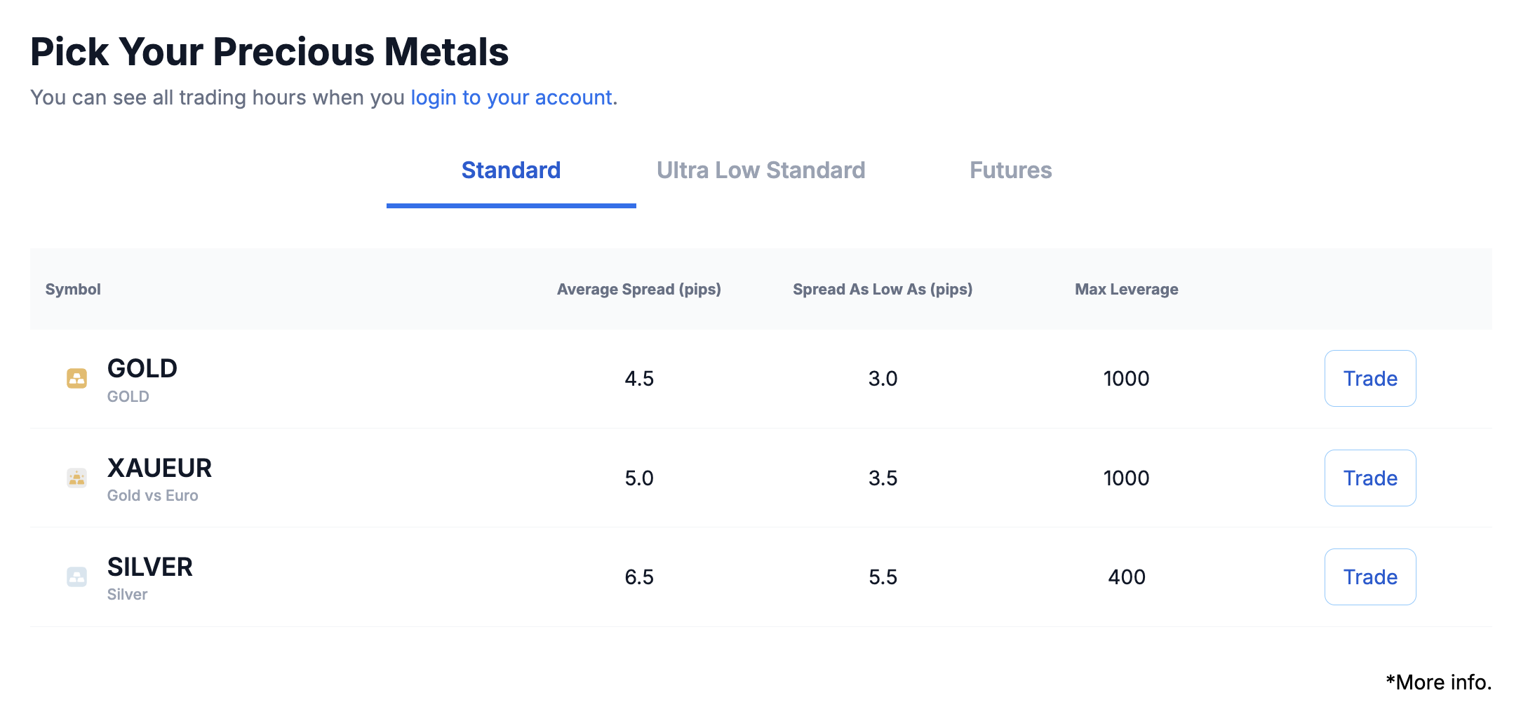 Gold and silver trading with XM